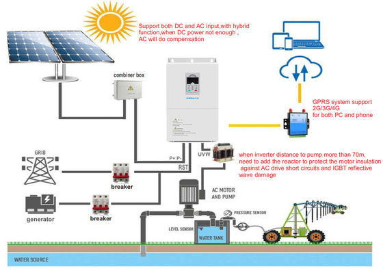 अच्छी कीमत शक्तिशाली 60HP सौर पंप इन्वर्टर उच्च गति के लिए एसी पनडुब्बी पंप ऑनलाइन